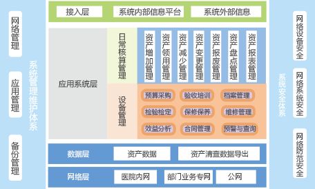 功能强大的医院固定资产管理系统