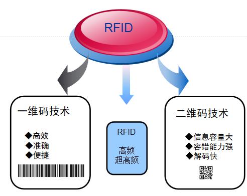 做好固定资产管理系统工作之前 需要了解的亮点功能