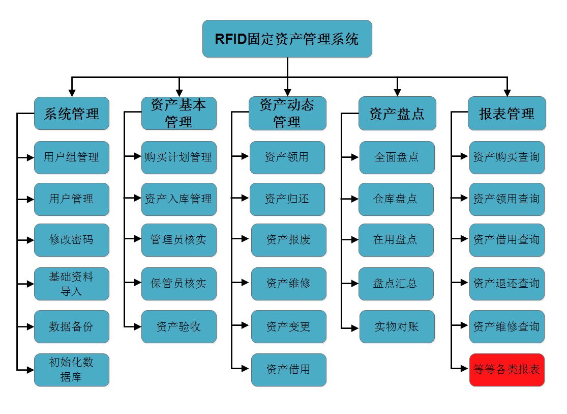 固定资产管理系统功能亮点，可以用于哪些行业？