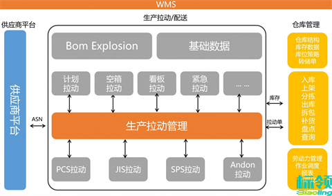 双剑合璧，所向披靡：立库系统与WMS的智能化升级